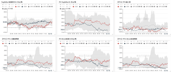 【库存】1月9日华东乙二醇港口库存49.6万吨