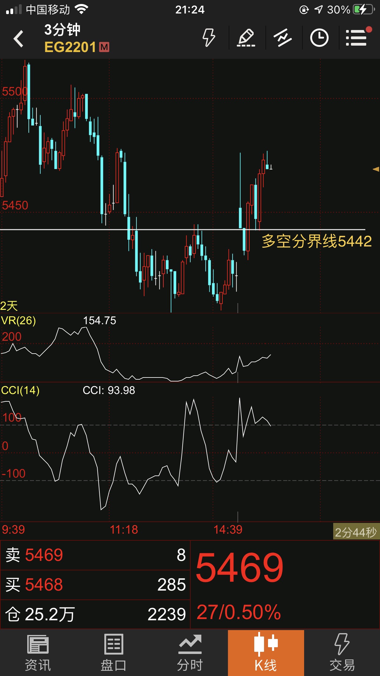 1月9日乙二醇产量
