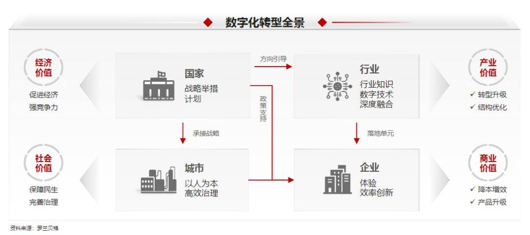 中国联通推出“企视秀”：加速企业数字化转型进程