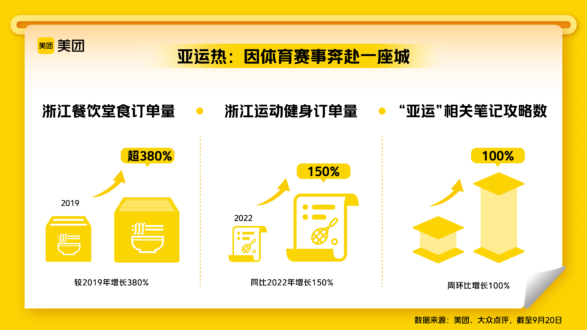 “2025全国网上年货节”启动，美团多措并举点燃开年消费热潮