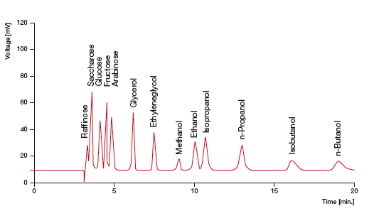 1月9日乙烯法乙二醇企业产能利用率为65.66%