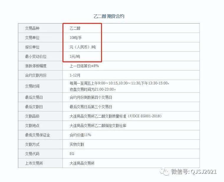（2025年1月10日）今日乙二醇期货最新价格行情查询