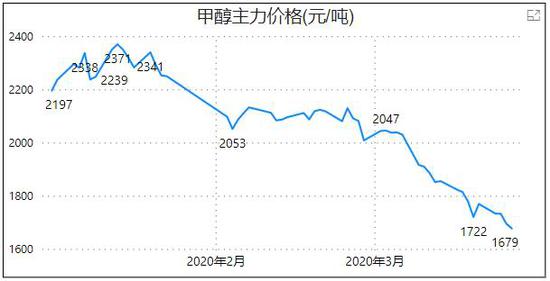 （2025年1月10日）今日乙二醇期货最新价格行情查询