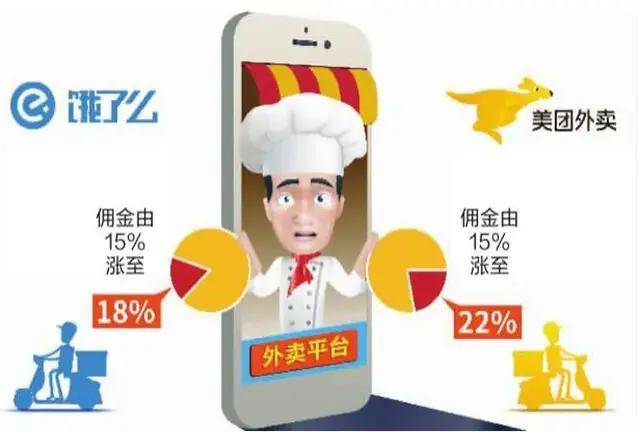 美团10亿资金助力餐饮商家，首批1.5万商家已收到现金