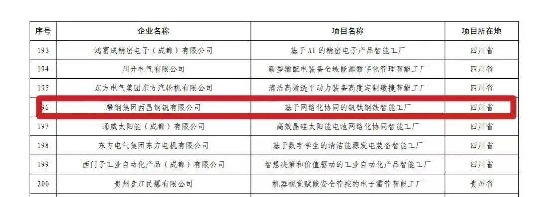 海信两家工厂入选工信部第一批卓越级智能工厂
