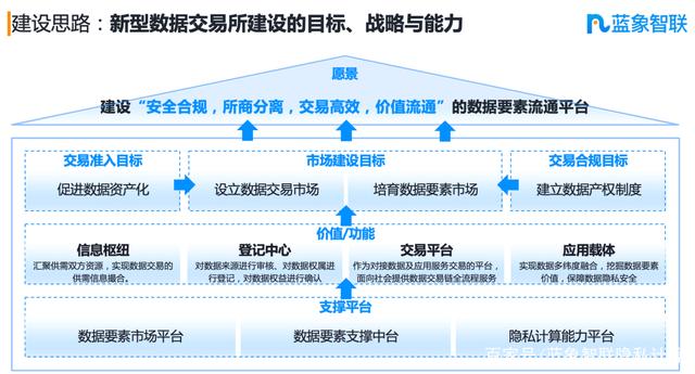 经济光明论丨刘东：构建高速、可信、互联的数据流通环境