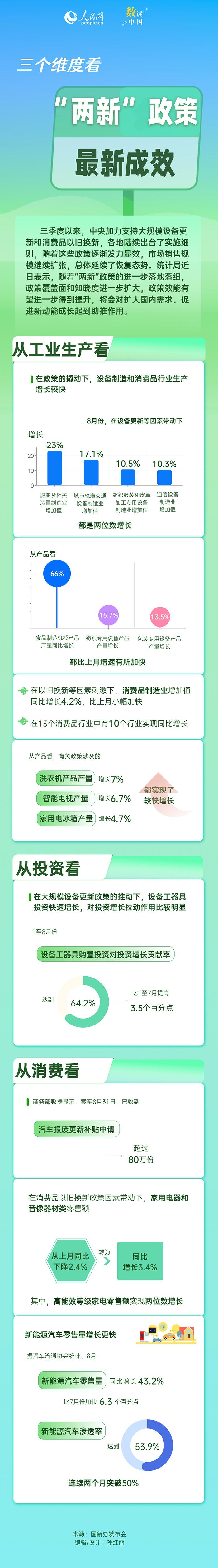 数读2024丨10组数据 看“两新”政策成效满满