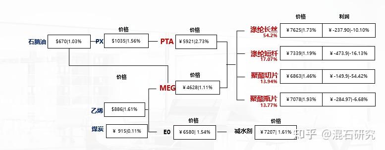 1月13日乙二醇港口发货量