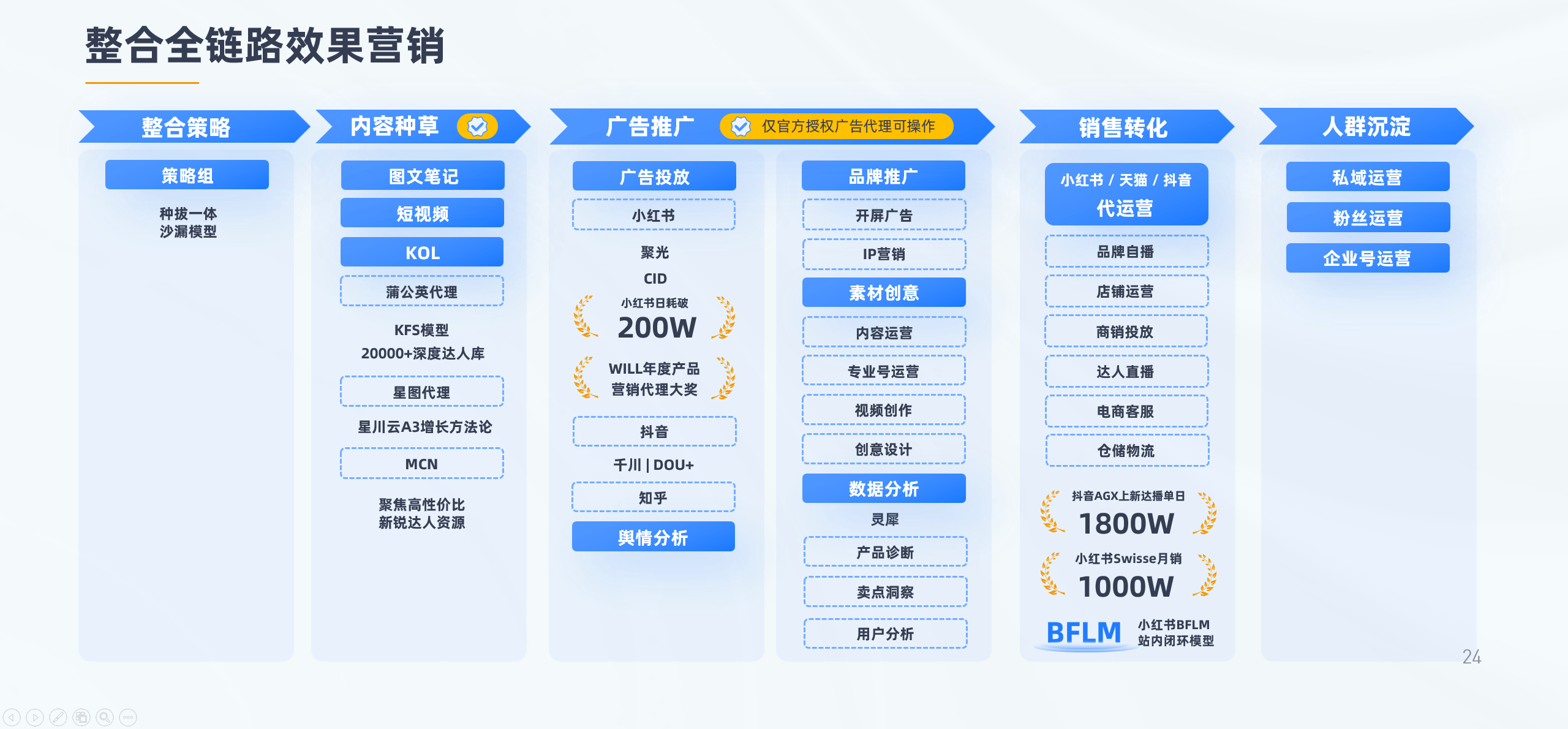电商行业新趋势 高质量发展成必然选择