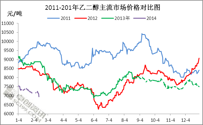 (2025年1月14日)今日乙二醇期货最新价格行情查询