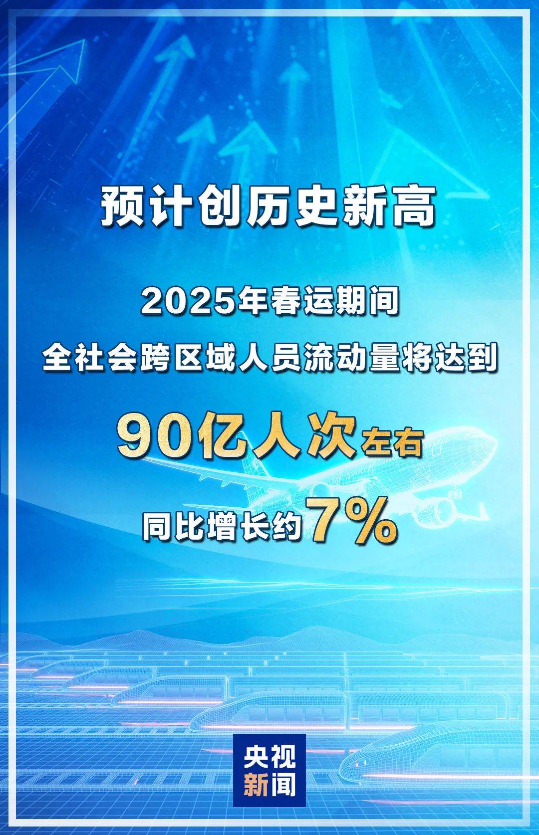 2025春运进行时丨全国铁路春运今日启动 预计发送旅客5.1亿人次