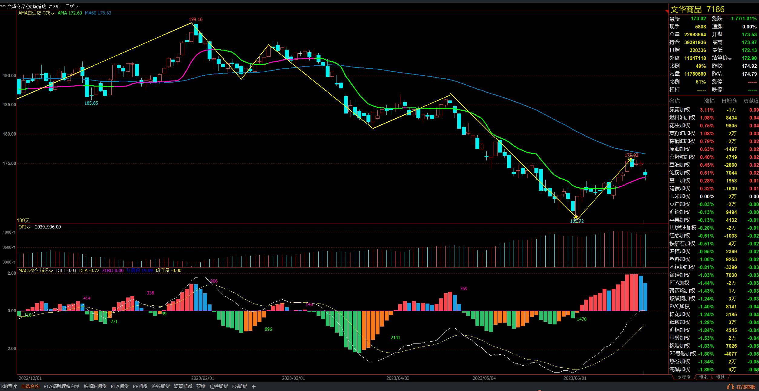 1月14日收盘乙二醇期货资金流出1494.73万元