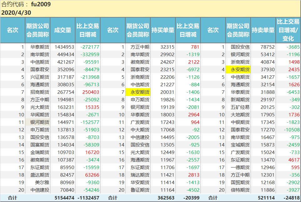 1月15日收盘乙二醇期货持仓较上日增持20742手