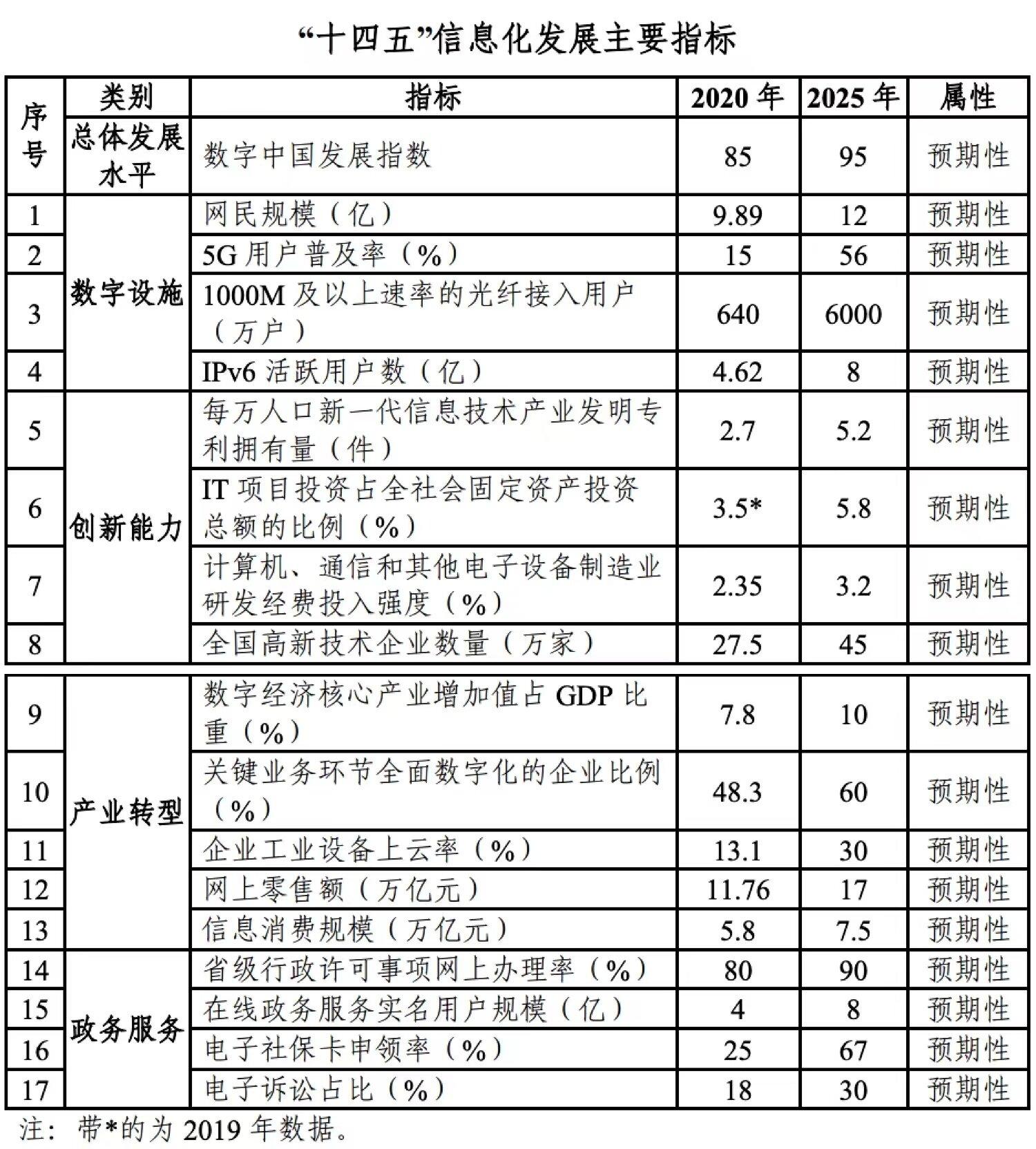 2024中国经济年报丨知识产权“十四五”规划预期性指标已完成6个
