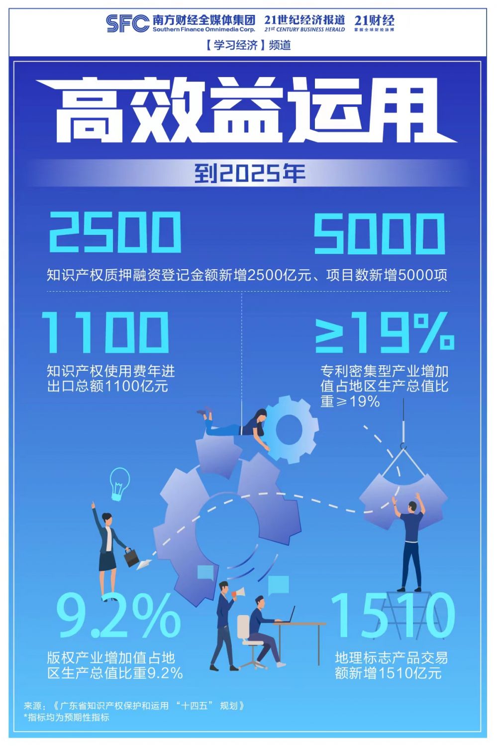 数读2024丨10组数据 看我国知识产权工作成绩单