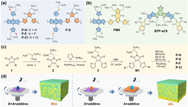 新研究：可增强有机太阳能电池耐辐射能力