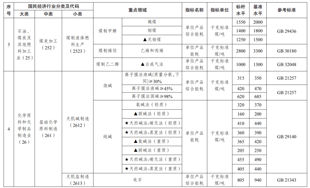 2025年1月16日今日现货乙二醇最新价格多少钱一吨