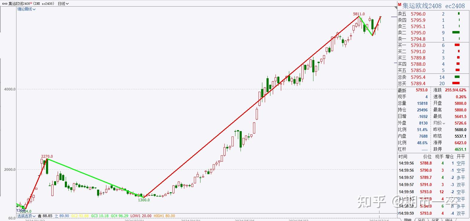1月16日乙二醇产量