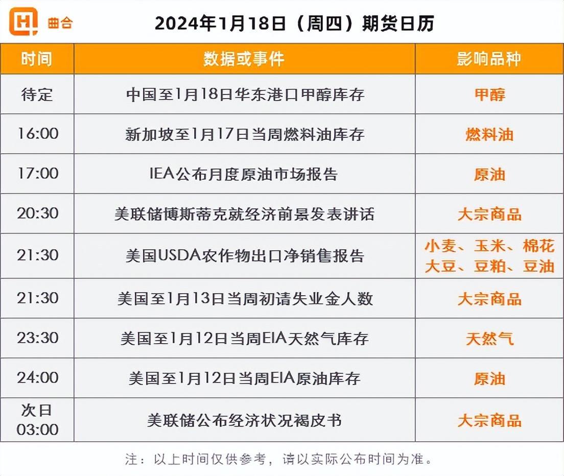 1月16日收盘乙二醇期货持仓较上日增持7023手