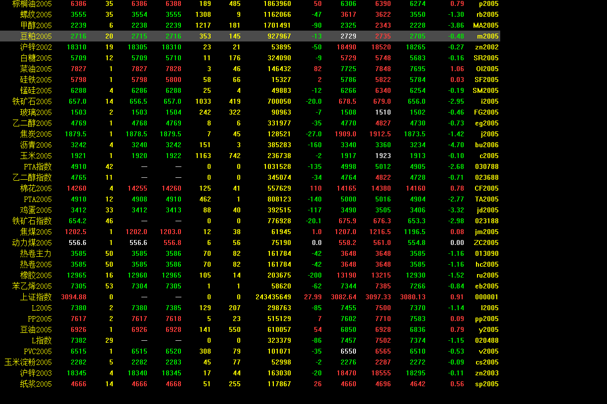 1月16日乙二醇产量