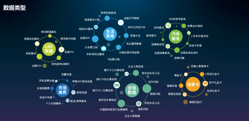 腾讯云产业生态收入双位数增长，三大举措加强生态建设