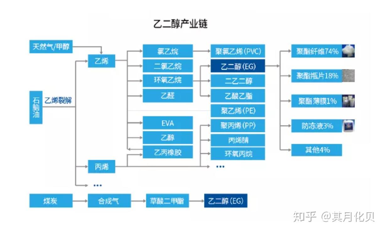 （2025年1月17日）今日乙二醇期货最新价格行情查询