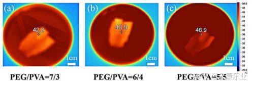 1月16日乙烯法乙二醇企业产能利用率为63.95%