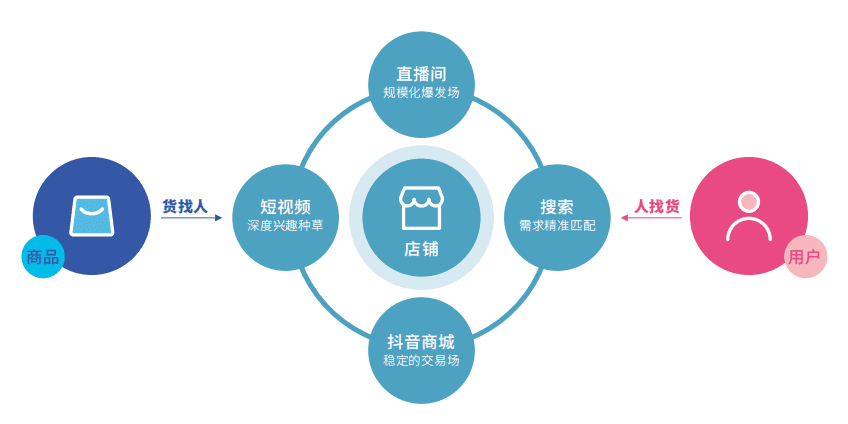 抖音生活服务：2024年小城团购订单同比增长112%，更多出圈流量变“留量”