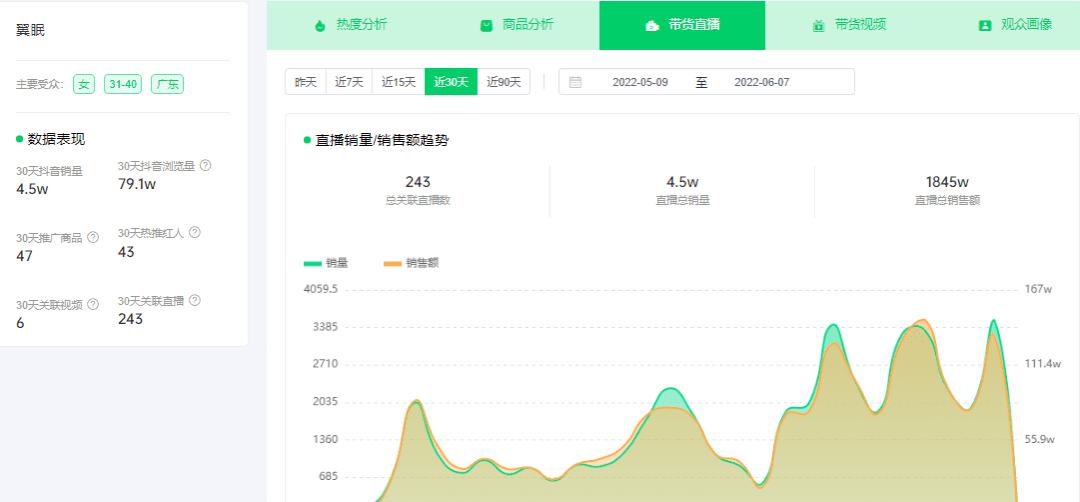 抖音生活服务：2024年小城团购订单同比增长112%，更多出圈流量变“留量”