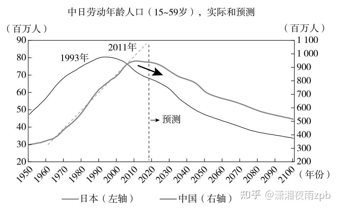 2024中国经济年报丨同比增长5%！2024年中国GDP达1349084亿元