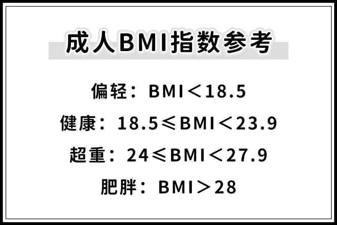 BMI不可靠 专家建议“重新定义”肥胖