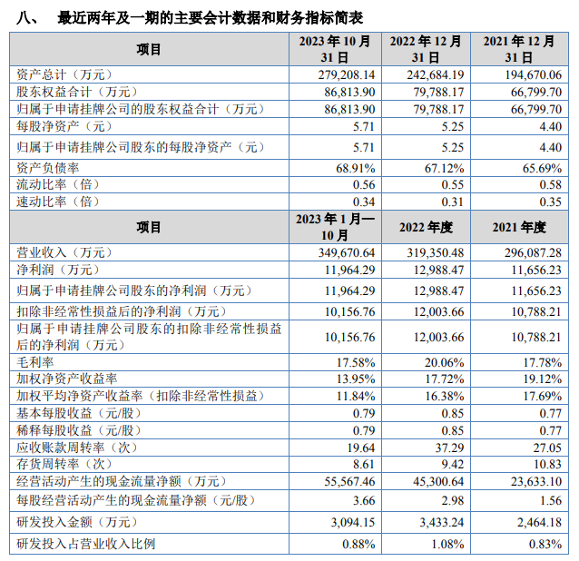 2024年350家公司挂牌新三板