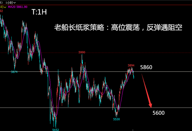 EG：近期原油偏强 EG价格仍有支撑