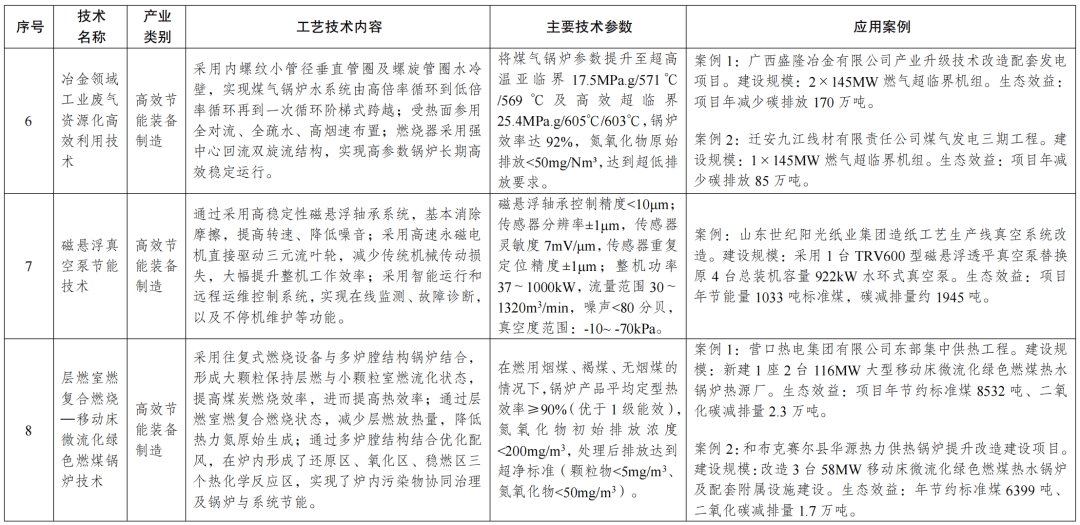 国家发展改革委等部门印发《绿色技术推广目录(2024年版)》
