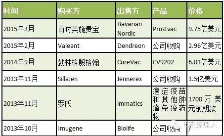 一种天然物质可增强癌症免疫疗法疗效