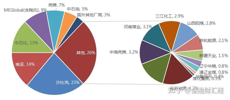 （2025年1月24日）今日乙二醇期货最新价格行情查询