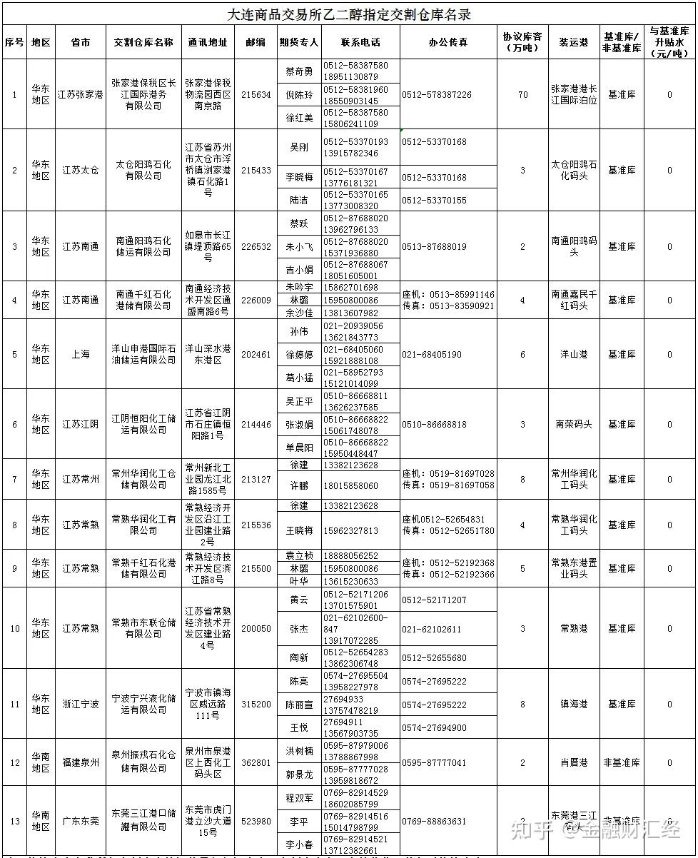 （2025年1月24日）今日乙二醇期货最新价格行情查询