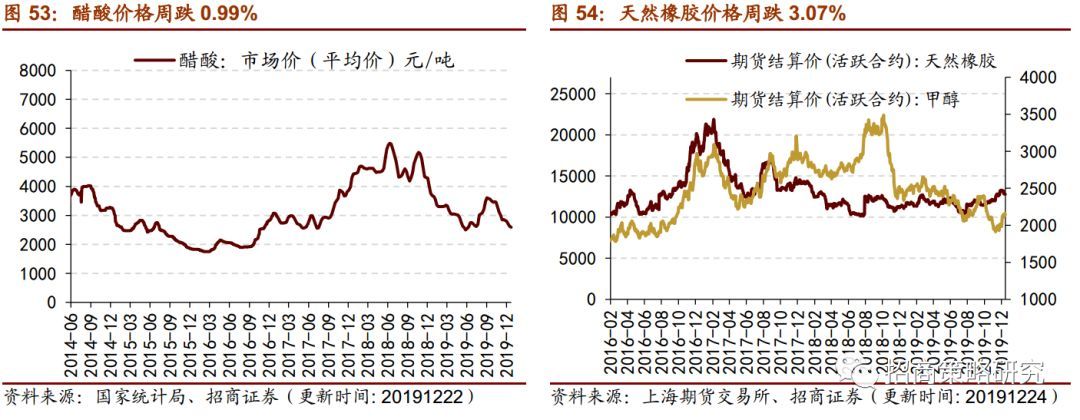 1月24日收盘乙二醇期货持仓较上日减持9788手