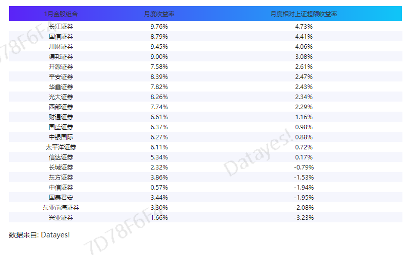 北交所、全国股转公司发布2024年度证券公司执业质量评价结果