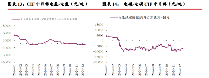 乙二醇期货主力本周K线收阴 短期需求回落