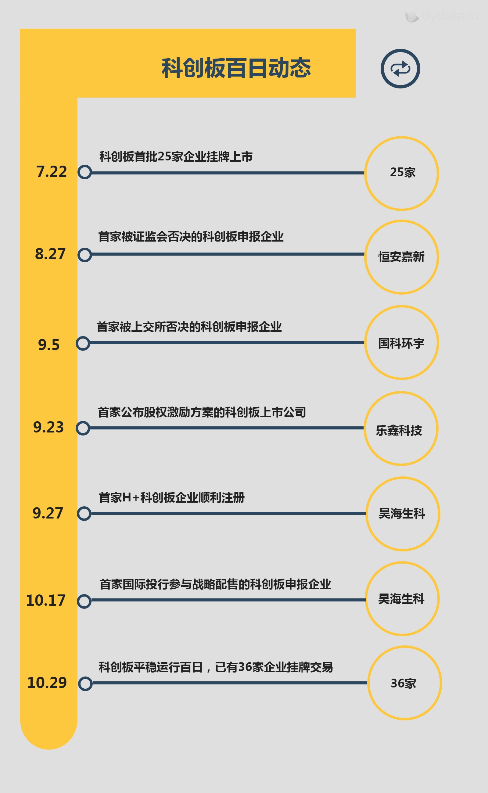 图解丨以投资者为本持续优化资本市场投资生态