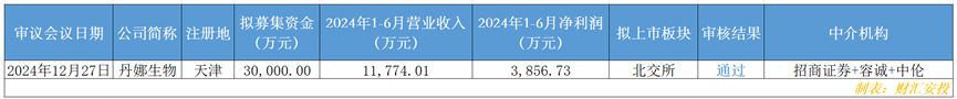 北交所新三板2024年度券商执业质量评价结果出炉