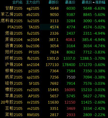 （2025年1月27日）今日乙二醇期货最新价格行情查询