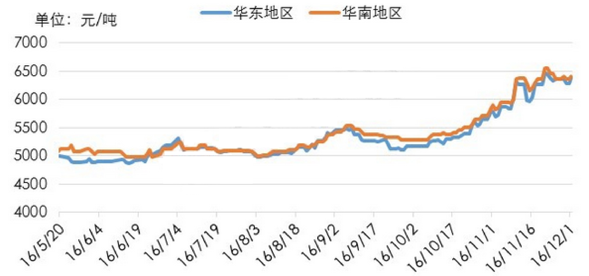 乙二醇基本面边际转弱 短期价格预计震荡调整