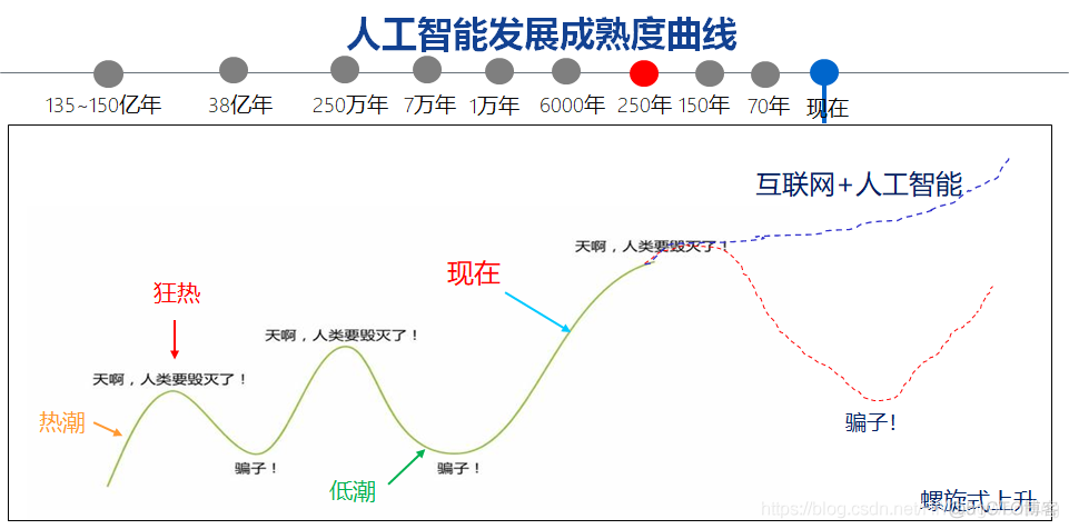 综述｜1月，人工智能领域新看点