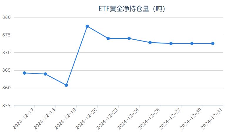 2月5日收盘乙二醇期货持仓较上日增持16506手