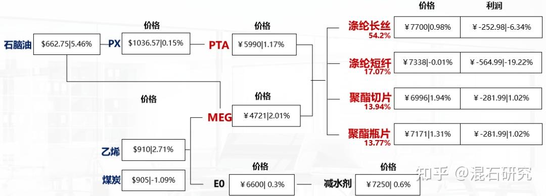 2025年2月5日今日现货乙二醇最新价格多少钱一吨