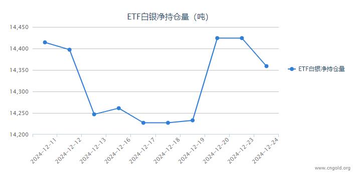 2月5日收盘乙二醇期货持仓较上日增持16506手