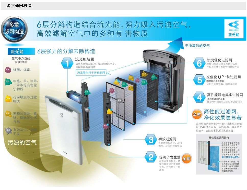 数字化进程中的“用户至上”，大金中央空气系统如何“用得更好”？