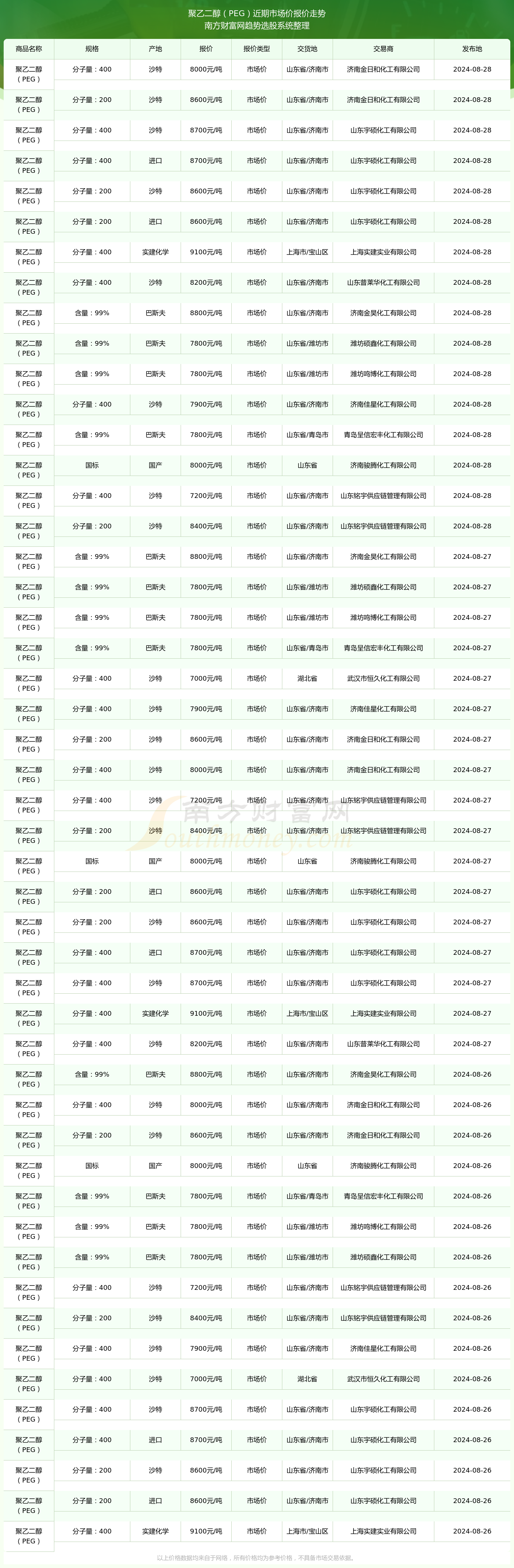 （2025年2月6日）今日乙二醇期货最新价格行情查询